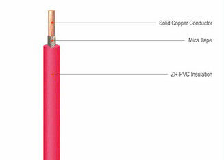 Aislamiento compuesto ignífugo del cable resistente al fuego de hasta 750 V